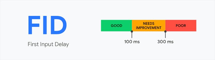 FID First Input Delay Google web vitals - 2024