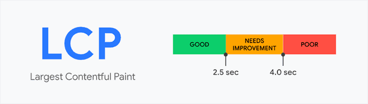 LCP - Web Core Vitals - SEO 