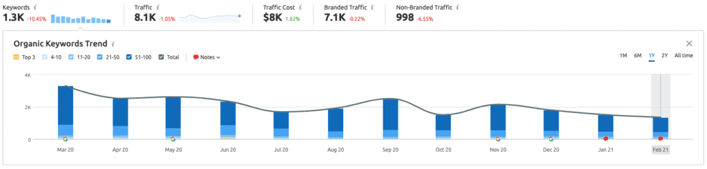 SEO scan - audit - for free