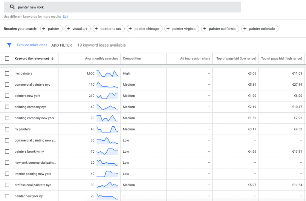 how to do keyword research for seo - painters ny - google keyword planner