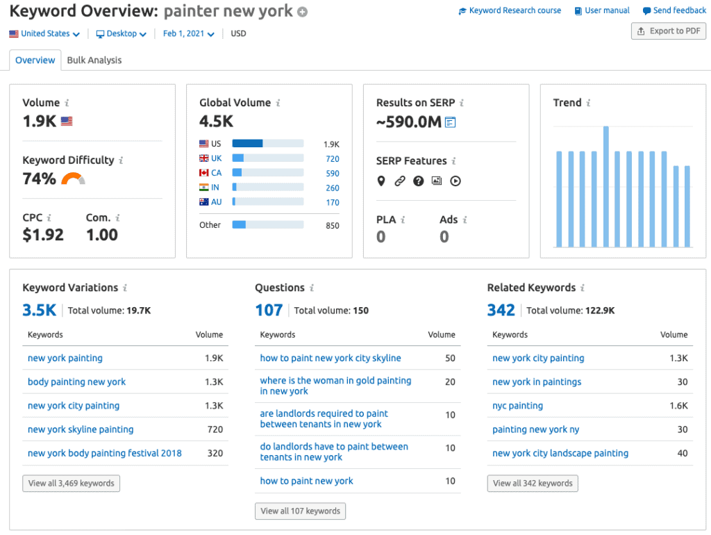 semrush seo tool for keyword research